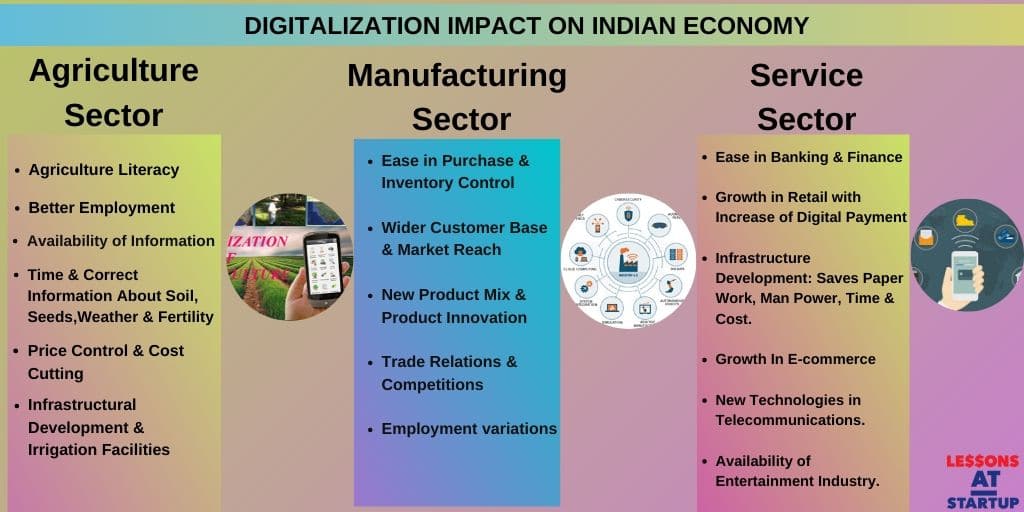 impact of digital india in india's economic growth